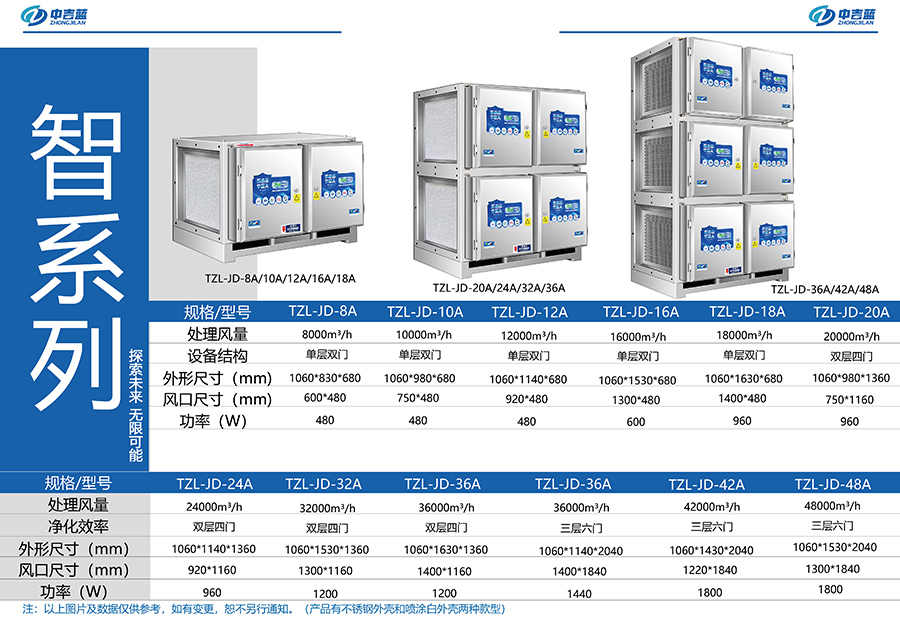 中吉蓝|智系列油烟净化器参数