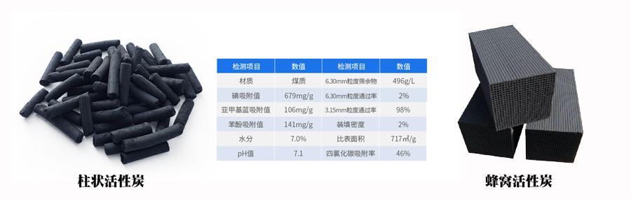 活性炭油烟净化除味器