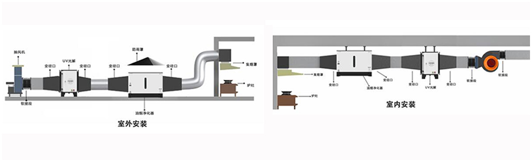 油烟净化器安装