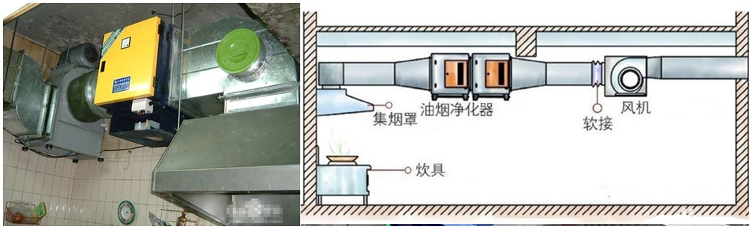 油烟净化器室内低空安装示意图