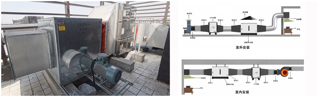 油烟净化器和风机的安装顺序