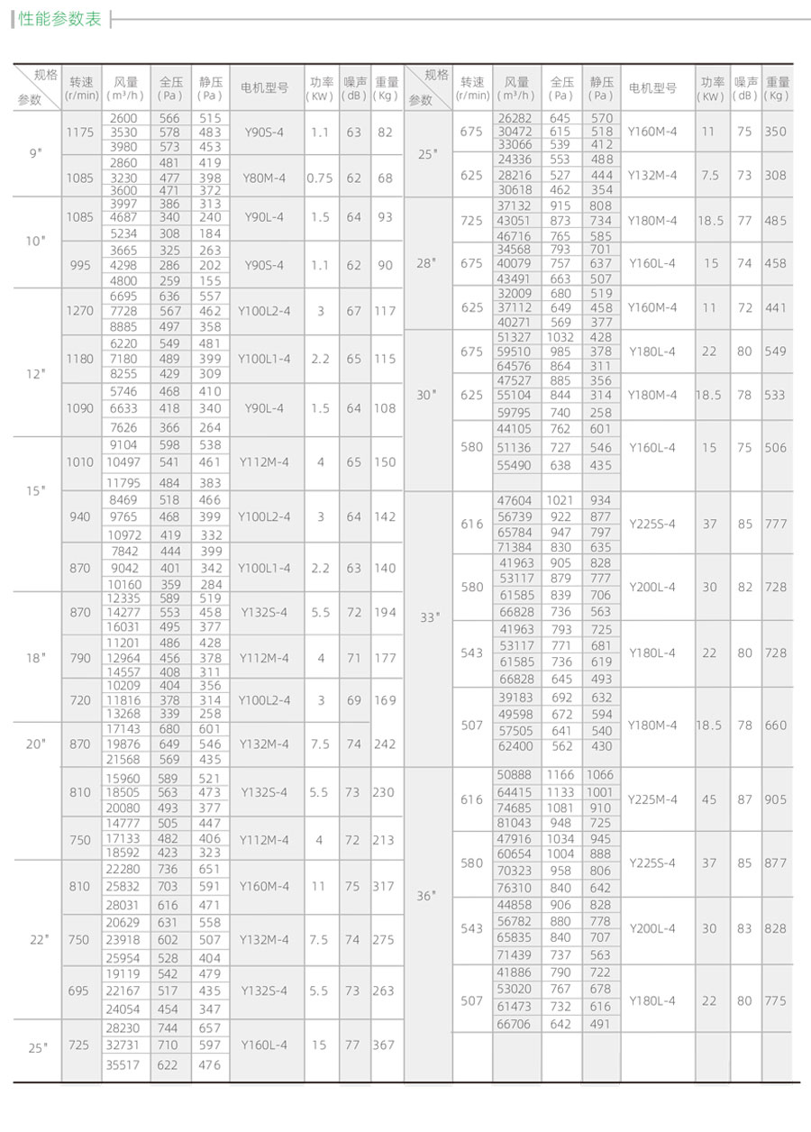 不锈钢风柜参数