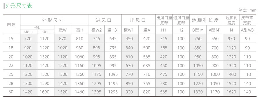 厨房专用高压风机外观参数