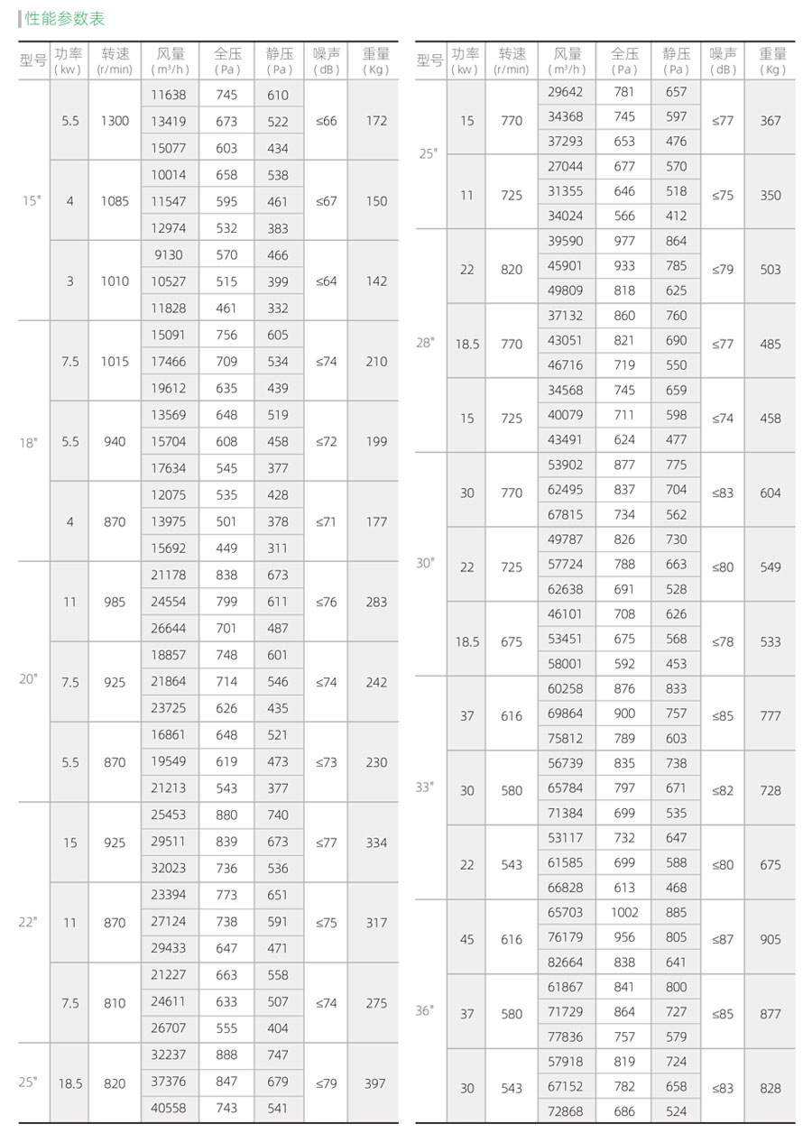 高效型风柜参数