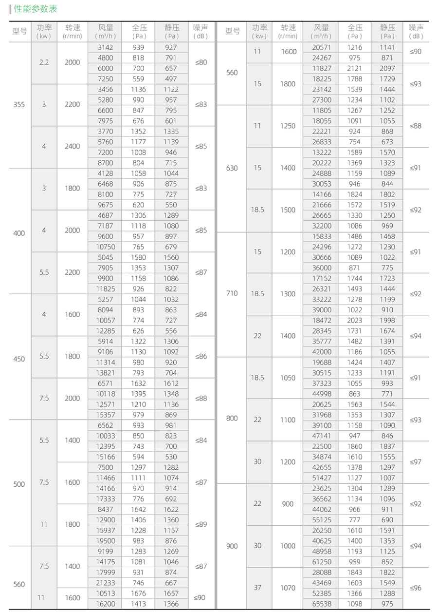 后倾风柜参数