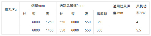 油网式排烟罩参数