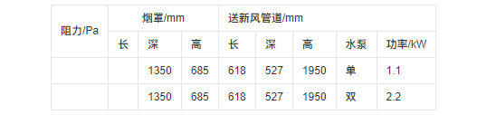 运水烟罩参数