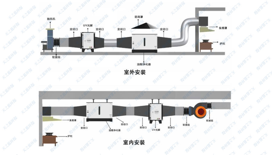 油烟净化器的安装图