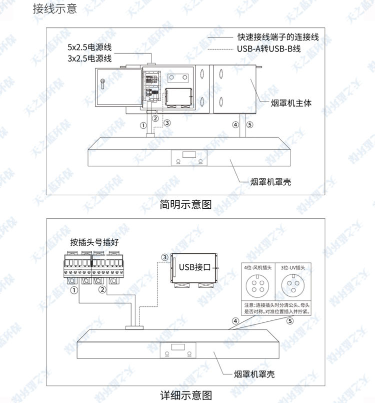 油烟净化烟罩一体机安装流程