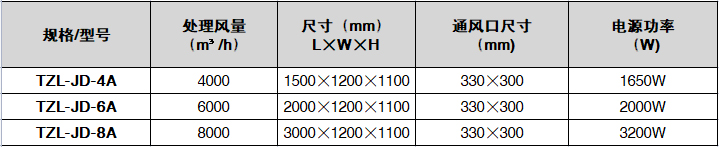 动态油烟净化一体机参数