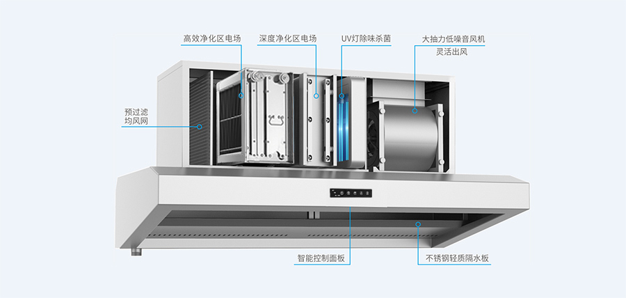 中吉蓝动态油烟净化一体机结构图