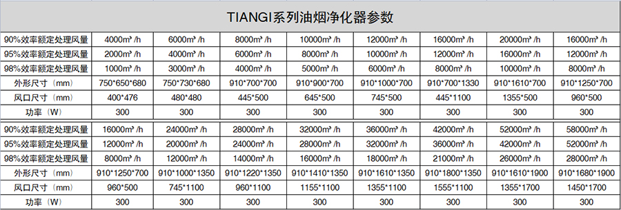 中吉蓝TIANGI系列油烟净化器参数