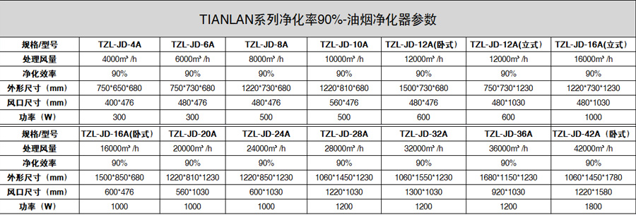中吉蓝TIANlan系列-90%油烟净化器参数