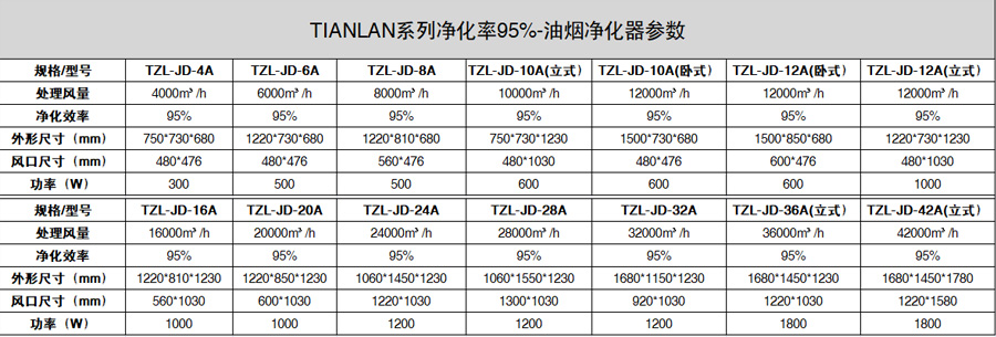中吉蓝TIANlan系列-95%油烟净化器参数