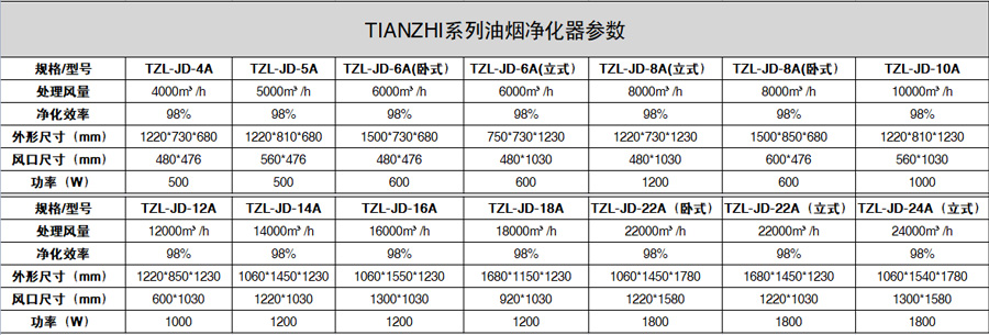中吉蓝TIANZHI系列油烟净化器参数